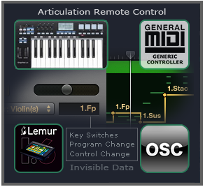 Instrument Articulation Remote Control